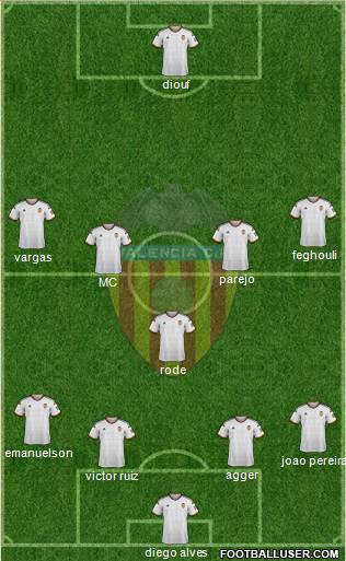 Valencia C.F., S.A.D. Formation 2015