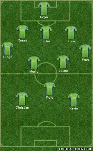 Seattle Sounders FC Formation 2015