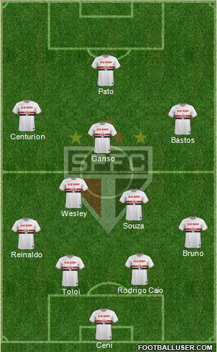 São Paulo FC Formation 2015