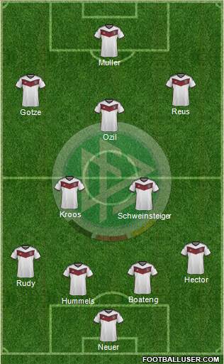 Germany Formation 2015