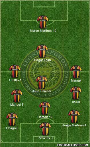 Club Universidad de Guadalajara Formation 2015
