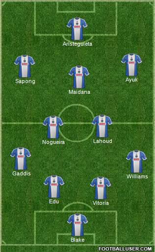 Philadelphia Union Formation 2015
