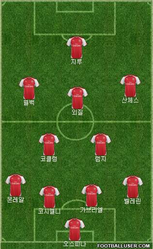 Arsenal Formation 2015