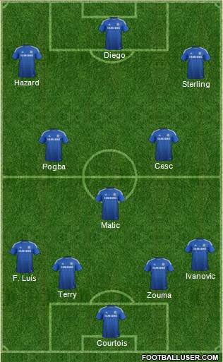 Chelsea Formation 2015