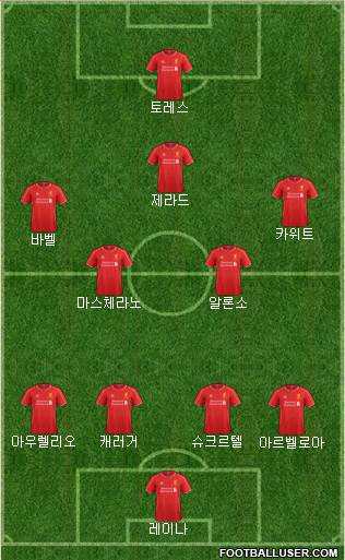 Liverpool Formation 2015