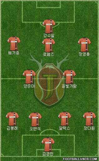 Jeju United Formation 2015