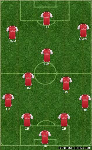 Arsenal Formation 2015