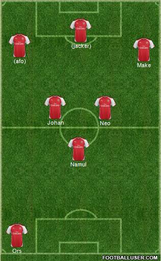 Arsenal Formation 2015