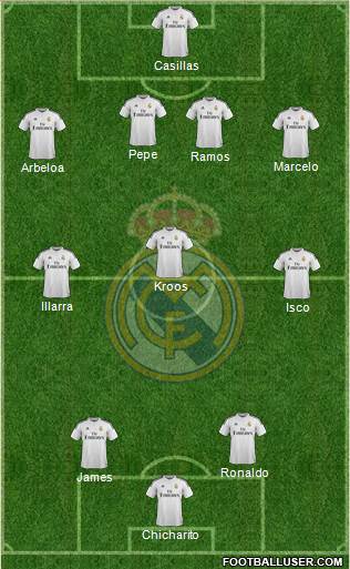 Real Madrid C.F. Formation 2015