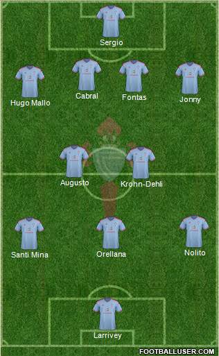 R.C. Celta S.A.D. Formation 2015