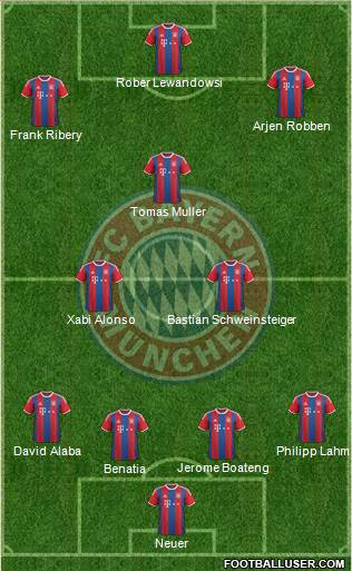 FC Bayern München Formation 2015
