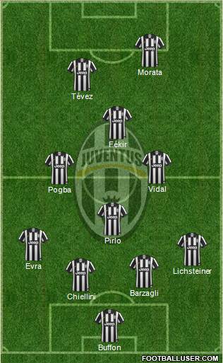 Juventus Formation 2015