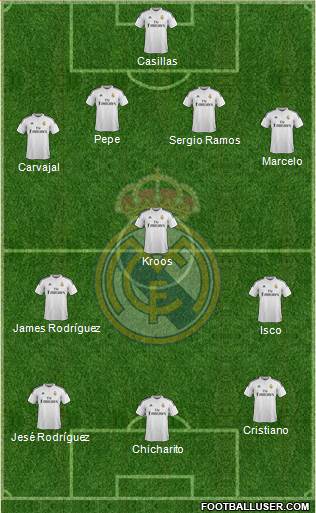 Real Madrid C.F. Formation 2015