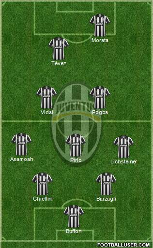 Juventus Formation 2015