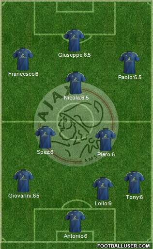 AFC Ajax Formation 2015