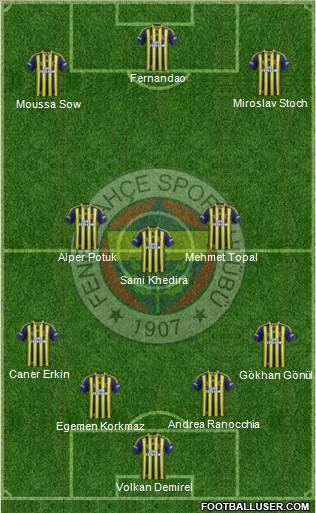 Fenerbahçe SK Formation 2015