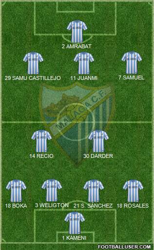Málaga C.F., S.A.D. Formation 2015
