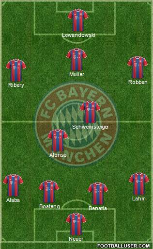 FC Bayern München Formation 2015