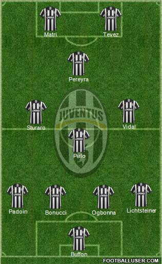 Juventus Formation 2015