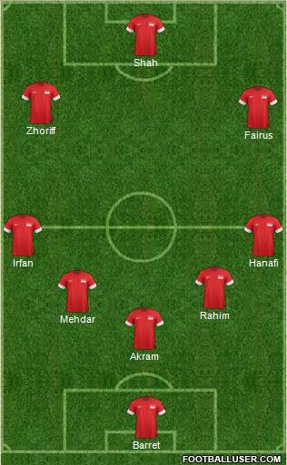 Singapore Formation 2015