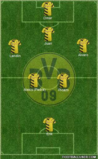 Borussia Dortmund Formation 2015