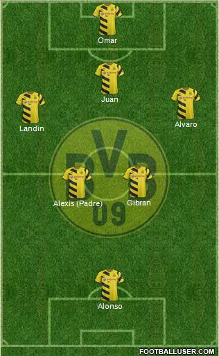 Borussia Dortmund Formation 2015