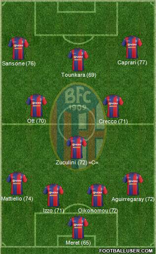 Bologna Formation 2015