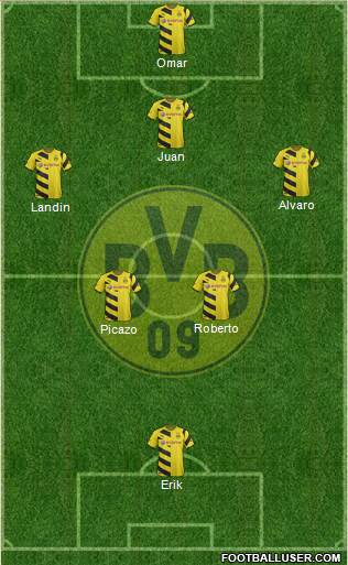 Borussia Dortmund Formation 2015