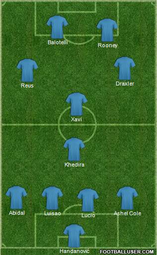 Fifa Team Formation 2015