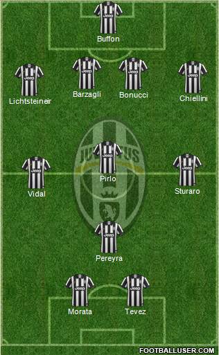 Juventus Formation 2015