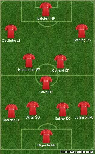 Liverpool Formation 2015