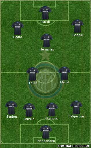 F.C. Internazionale Formation 2015