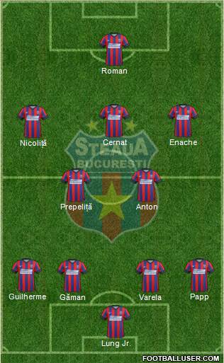 FC Steaua Bucharest Formation 2015