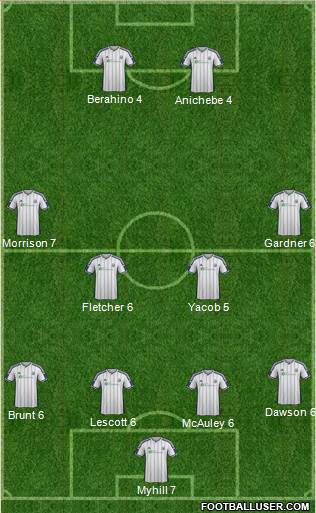 West Bromwich Albion Formation 2015