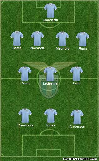 S.S. Lazio Formation 2015