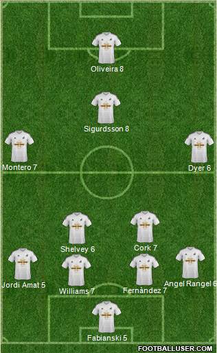 Swansea City Formation 2015