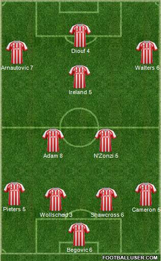 Stoke City Formation 2015