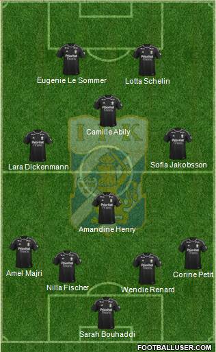 IFK Göteborg Formation 2015