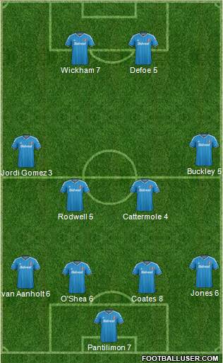 Sunderland Formation 2015