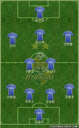 Ulsan Hyundai Formation 2015