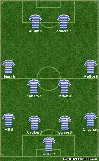 Queens Park Rangers Formation 2015