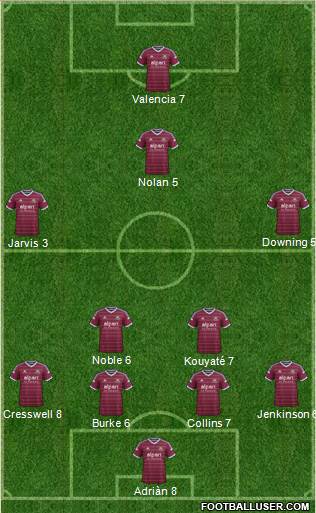 West Ham United Formation 2015