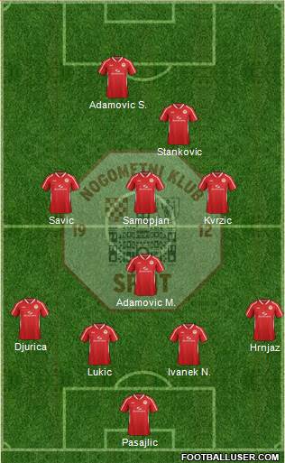 RNK Split Formation 2015