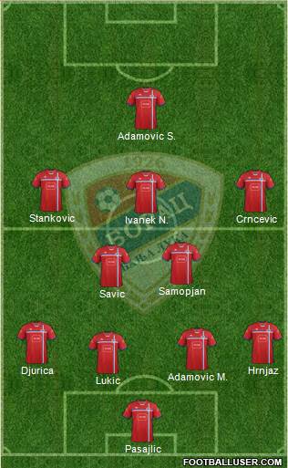 FK Borac Banja Luka Formation 2015