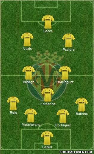 Villarreal C.F., S.A.D. Formation 2015