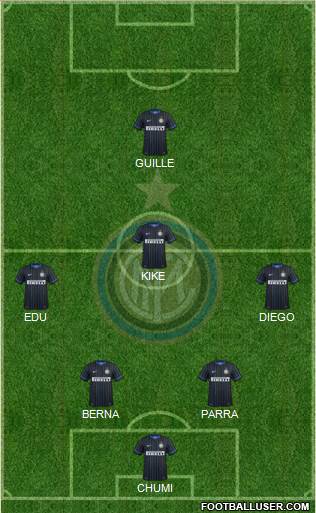 F.C. Internazionale Formation 2015