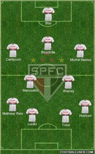 São Paulo FC Formation 2015
