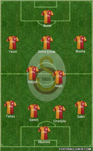 Galatasaray SK Formation 2015