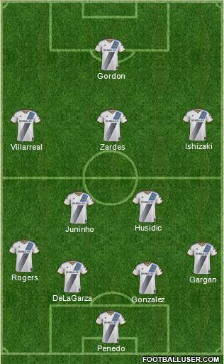 Los Angeles Galaxy Formation 2015