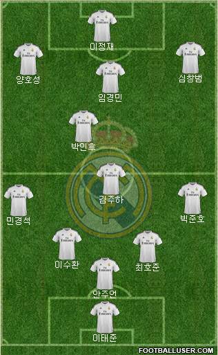 Real Madrid C.F. Formation 2015
